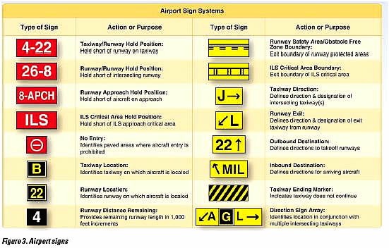types of signs at an airport