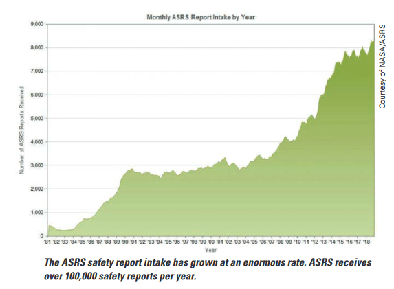 ASRS safety report