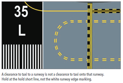 taxi to a runway diagram