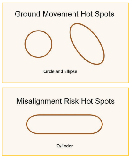 diagram for hot spots