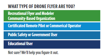 type of drone flyer