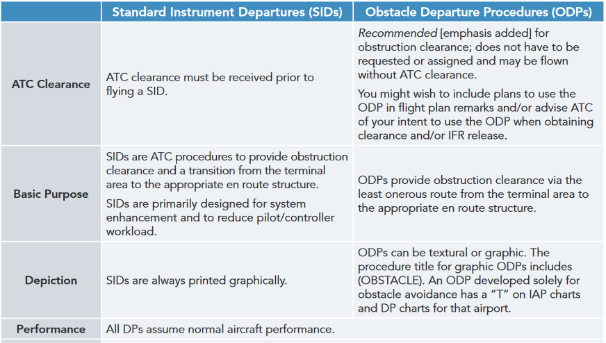 standard instrument departures